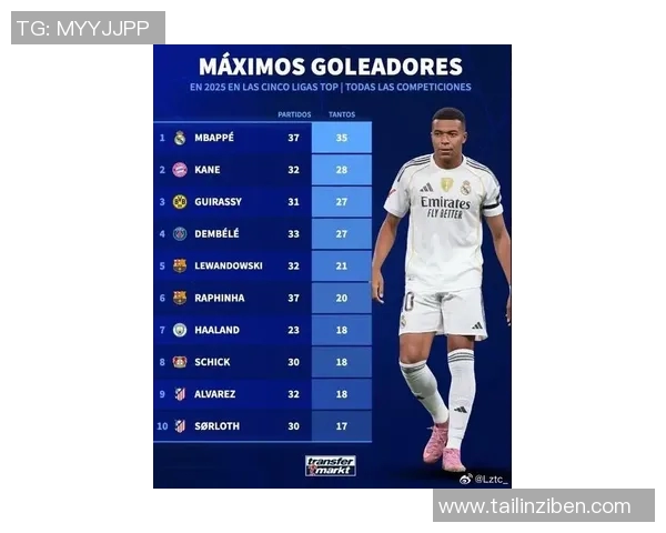 2025年足球球员身价排行榜揭晓全球顶级球星实力对比 2025年足球球员身价排行榜揭晓全球顶级球星实力对比