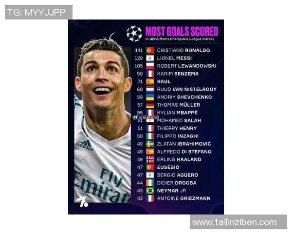 全球最帅足球明星排名揭晓 这些球员不仅球技出众颜值更是秒杀无数粉丝