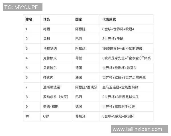 2001年退役足球巨星回顾与影响分析